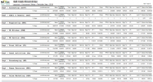 Payroll ( penggajian ) - Laporan data gaji karyawan per department print priview
